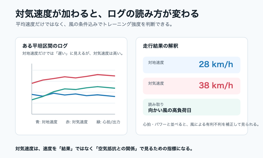 対気速度を使った走行ログ分析